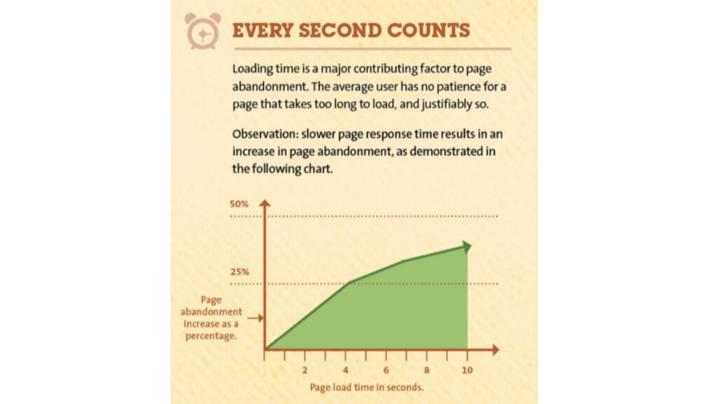 Why your landing page is not converting