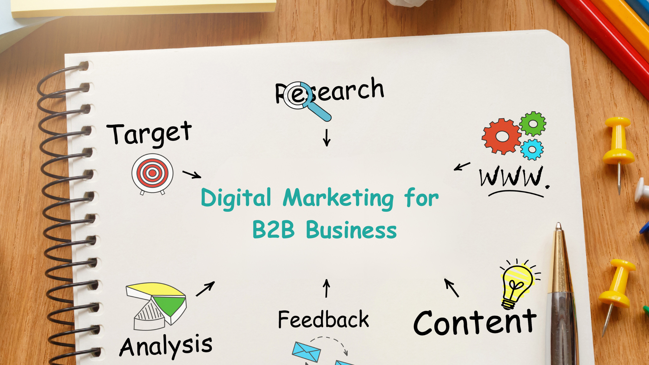 Reasons Why Digital Marketing is important for B2B Businesses in 2024