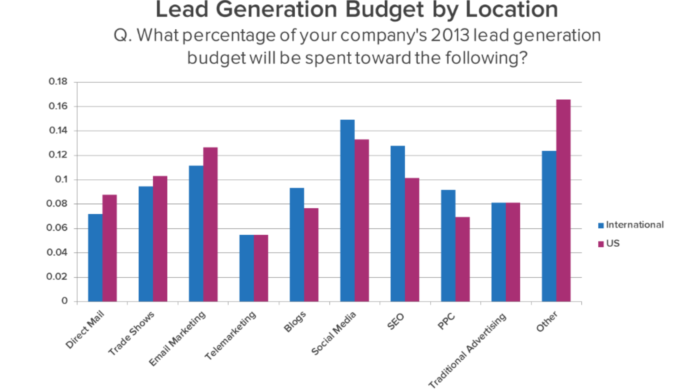 B2B-Lead-Generation